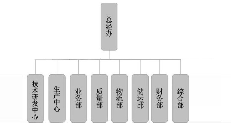 组织架构 (图1)
